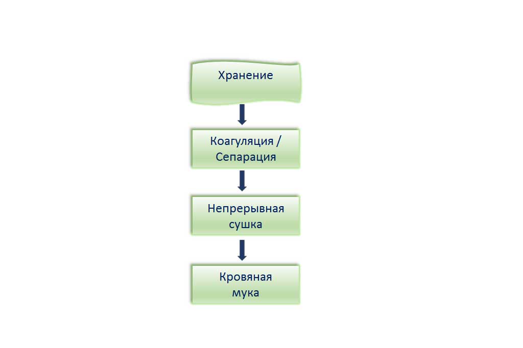 s3 ru