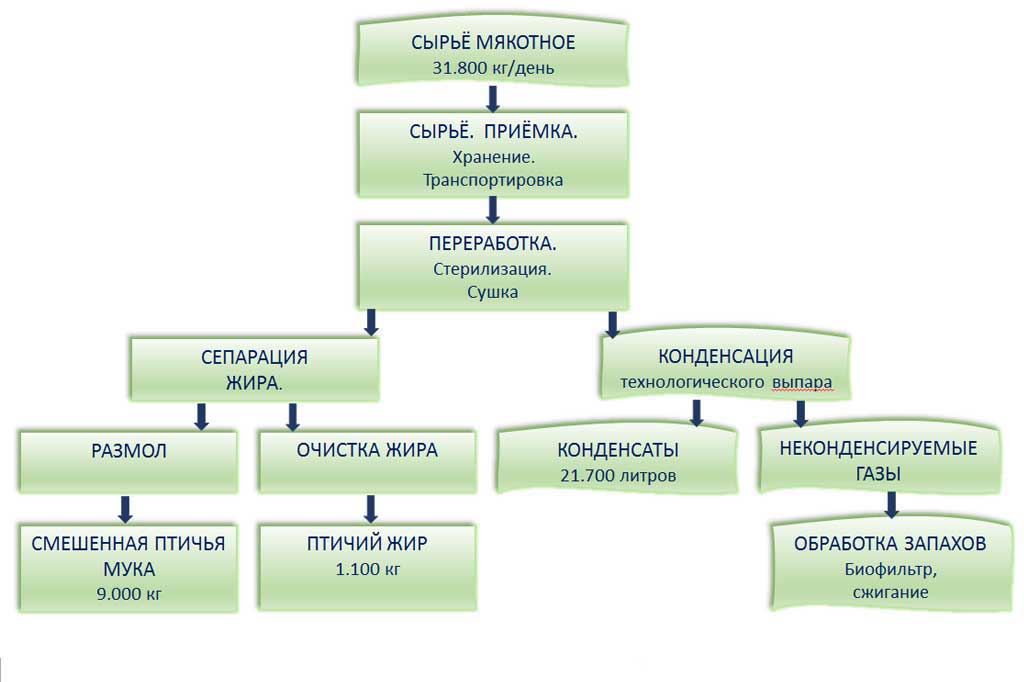 s4 3 ru 1