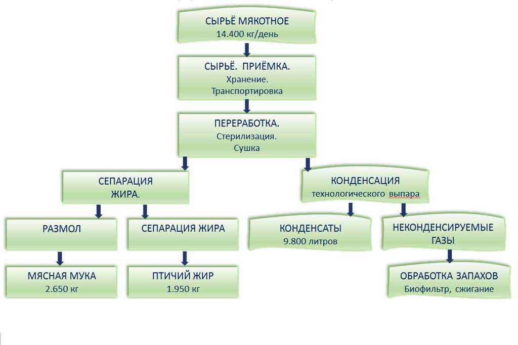 s4 4 ru 1